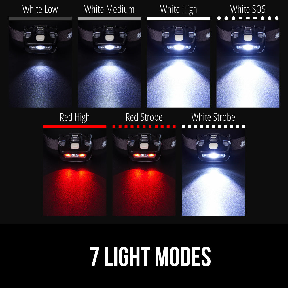 Headlamp  Gorilla Grip