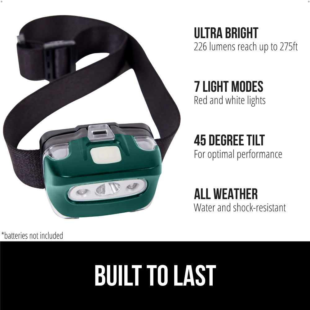 Headlamp Gorilla Grip