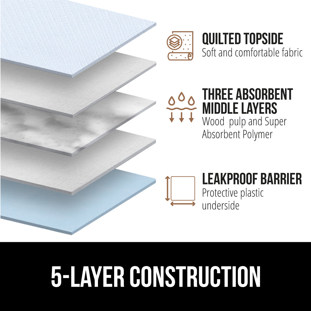 Gorilla Guard Absorbent and Leak Proof Disposable Puppy Pads Pet Accessories Gorilla Grip