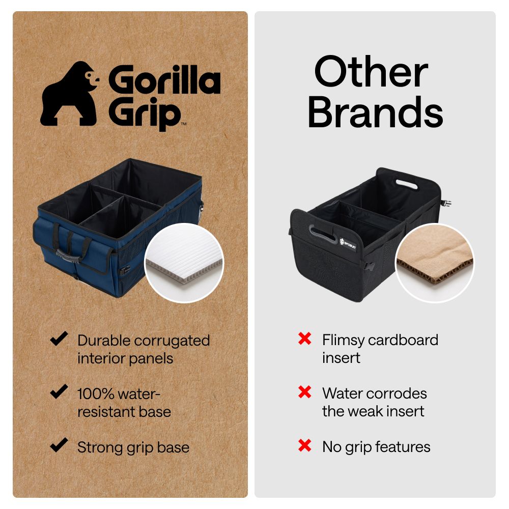 Trunk Organizer Gorilla Grip Blue COMP
