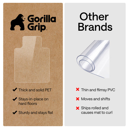 Carpet Office Chair Mat Gorilla Grip