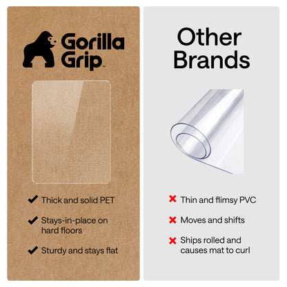 Carpet Office Chair Mat Gorilla Grip