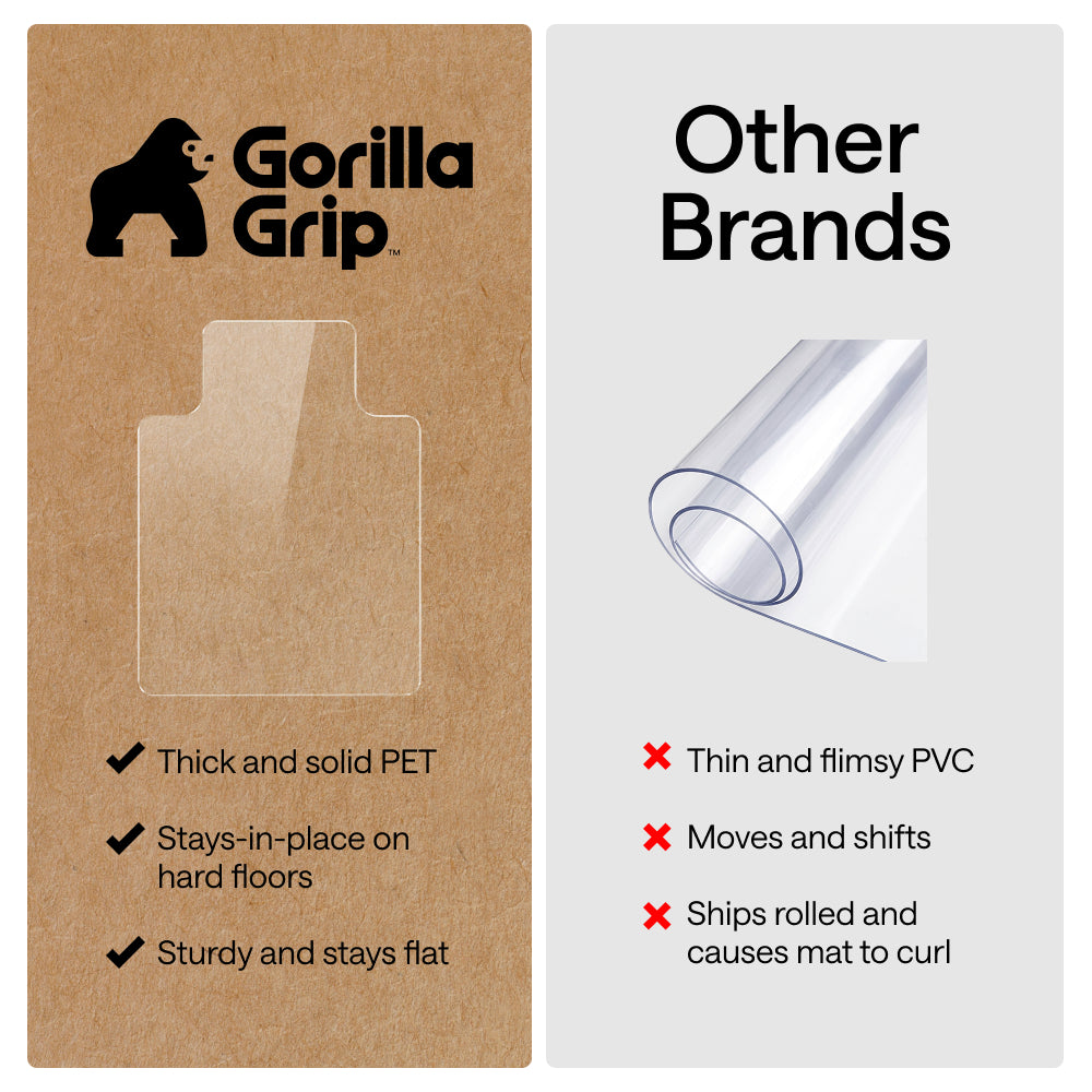 Hardwood Floor Chair Mat Gorilla Grip