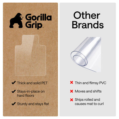 Hardwood Floor Chair Mat Gorilla Grip