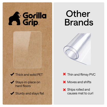 Hardwood Floor Chair Mat Gorilla Grip