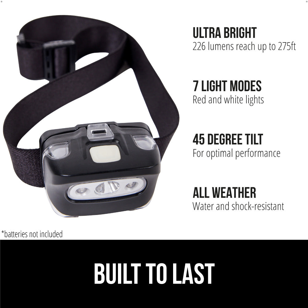 Headlamp  Gorilla Grip   