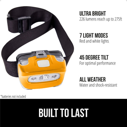 Headlamp  Gorilla Grip   