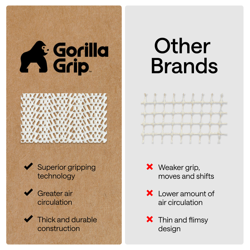 Non-Slip Mattress and Sofa Gripper Gorilla Grip