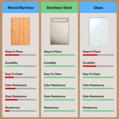 Stainless Steel Cutting Board