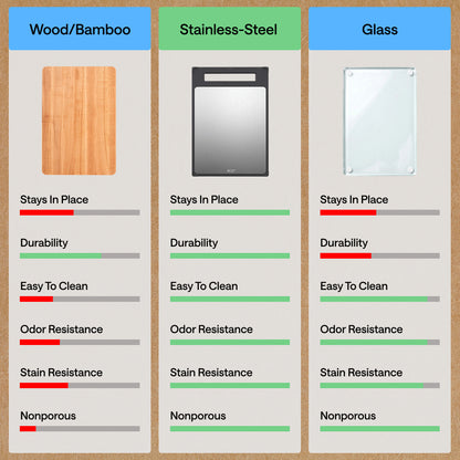 Stainless Steel Cutting Board Gorilla Grip