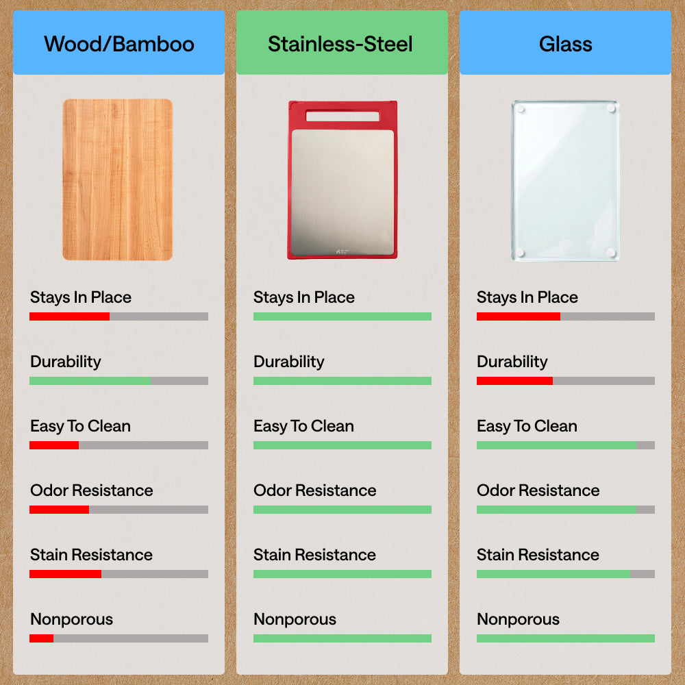 Stainless Steel Cutting Board
