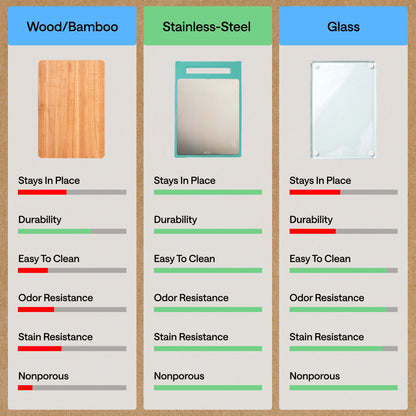 Stainless Steel Cutting Board