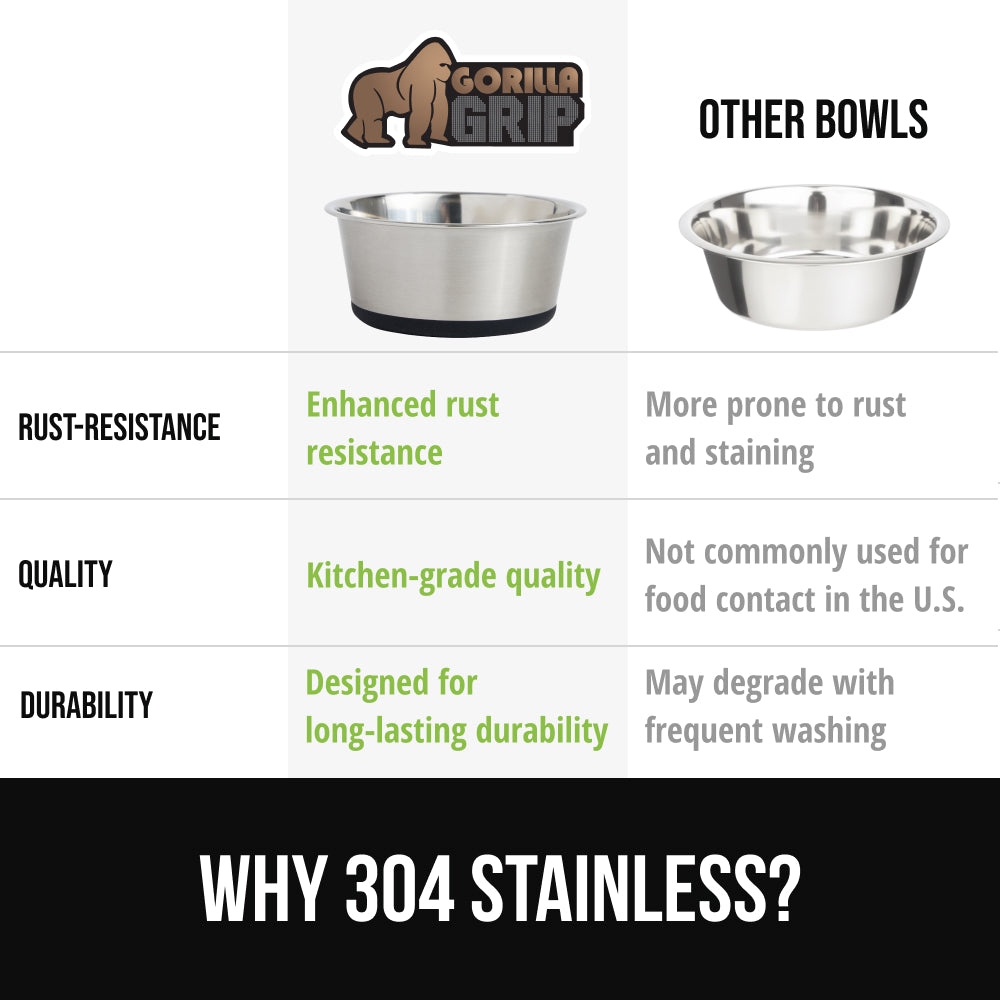 Stainless Steel Dog Bowl (Set of 2)