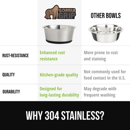 Stainless Steel Dog Bowl (Set of 2)