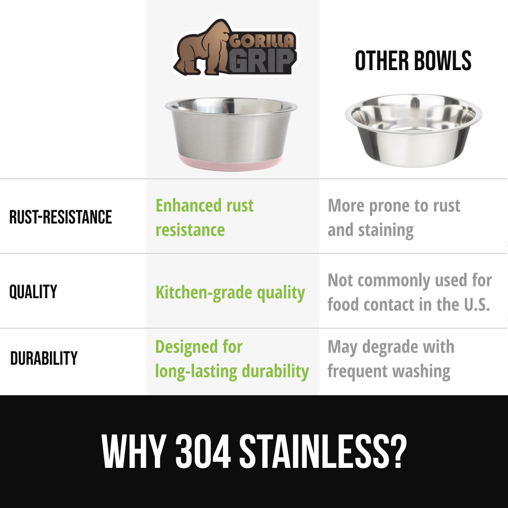 Stainless Steel Dog Bowl (Set of 2)