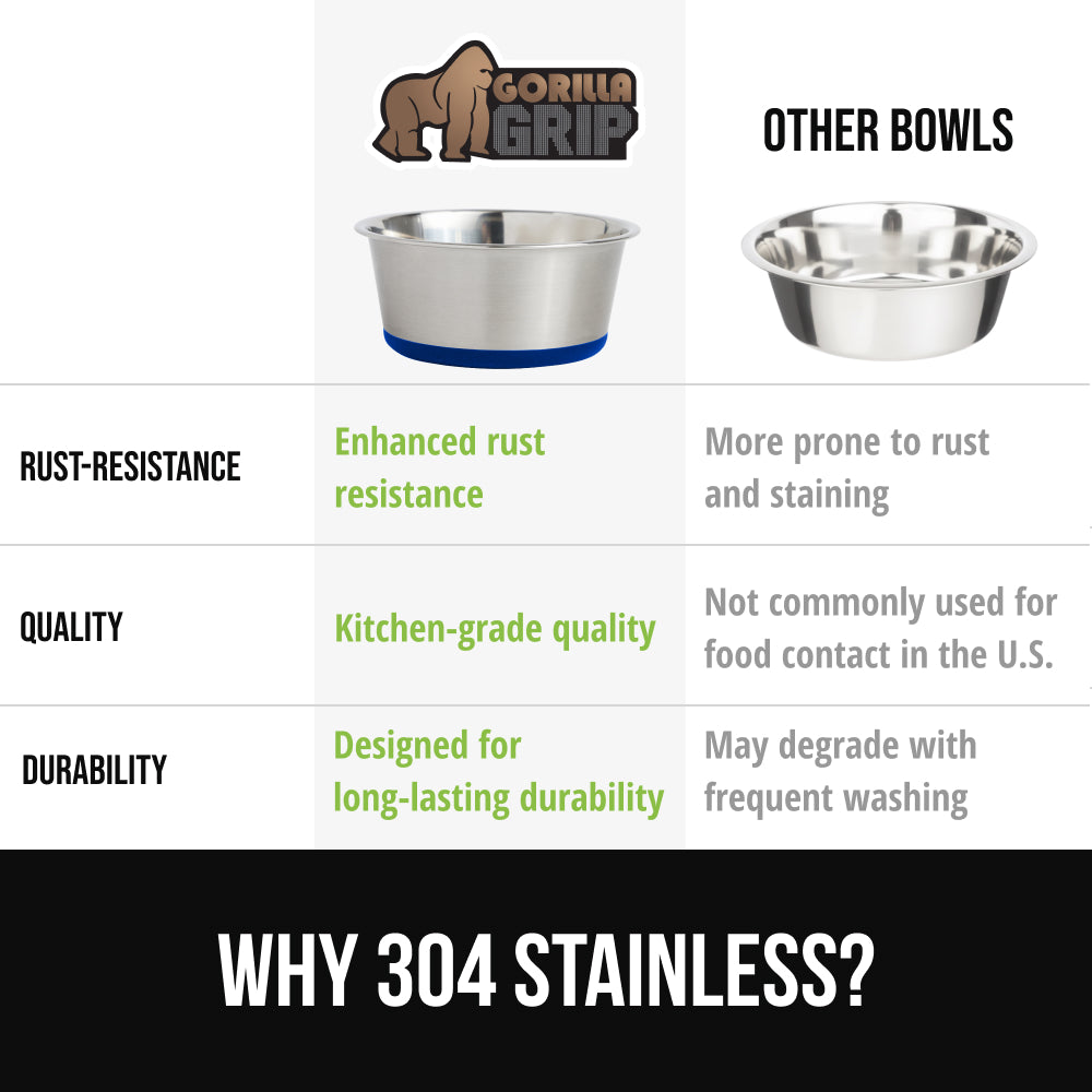 Stainless Steel Dog Bowl (Set of 2)