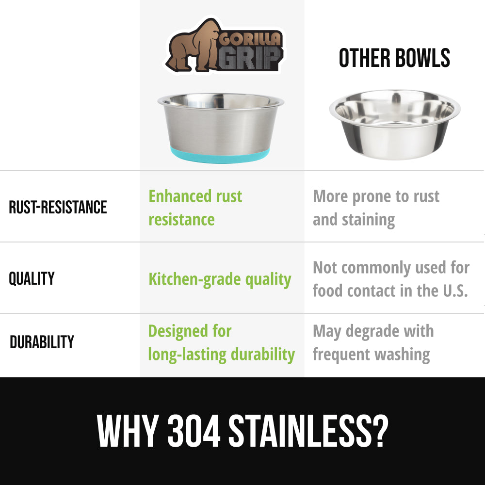 Stainless Steel Dog Bowl (Set of 2)