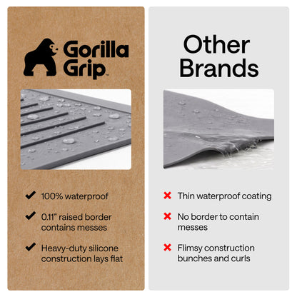 Silicone Kitchen Stove Cover Gorilla Grip