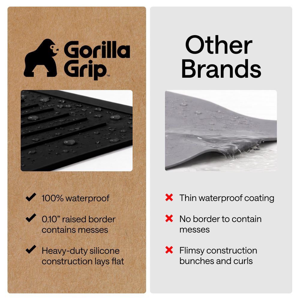 Silicone Kitchen Stove Cover Gorilla Grip