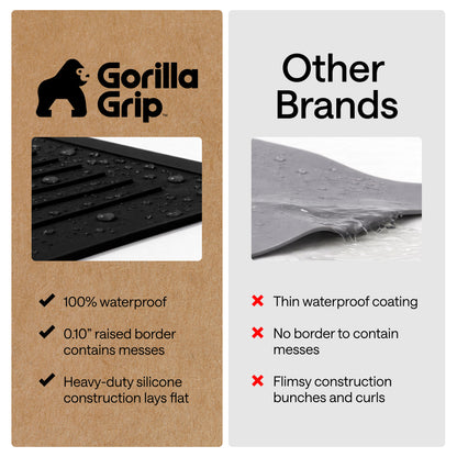 Silicone Kitchen Stove Cover Gorilla Grip