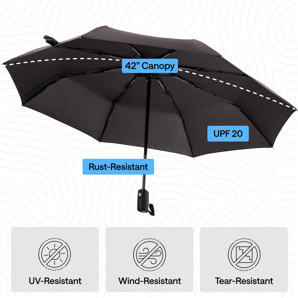 Umbrella Gorilla Grip