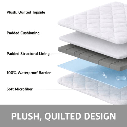 Sofa Shield Waterproof Sofa Cover